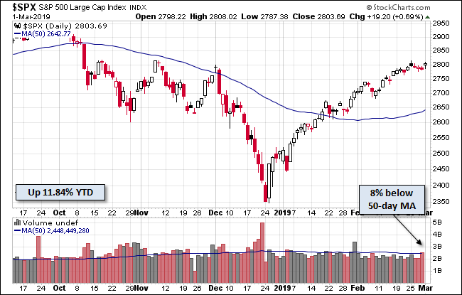 S&P 500