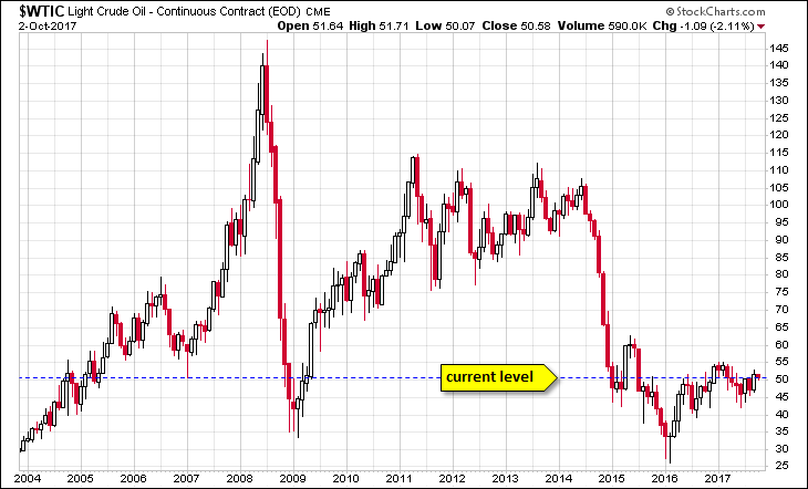 WTIC