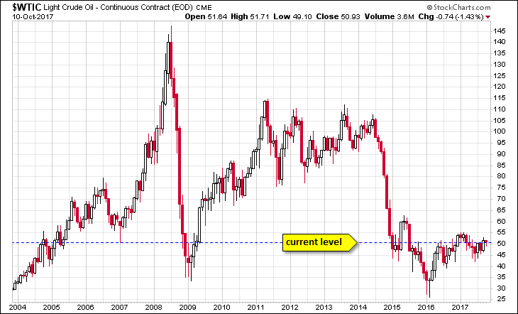 WTIC