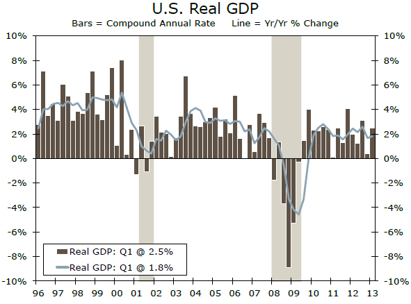 &ldquo;USRealGDP&rdquo;