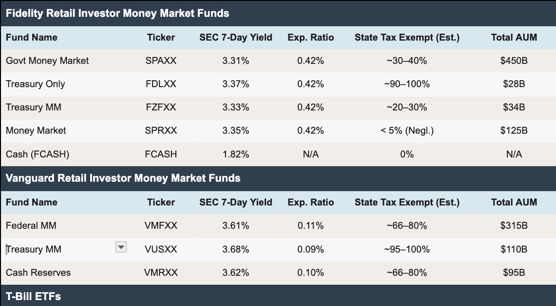 fidelity-retail-investors-money