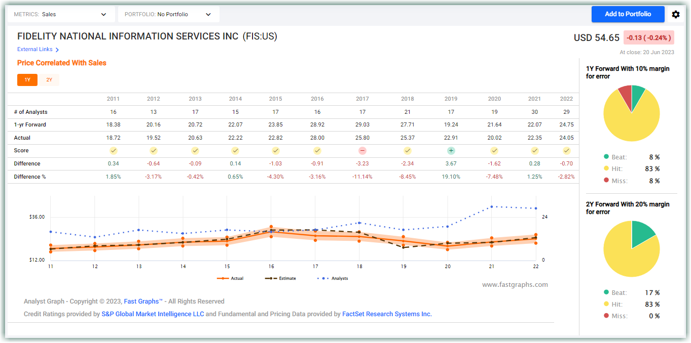 Analyst Score card SALES