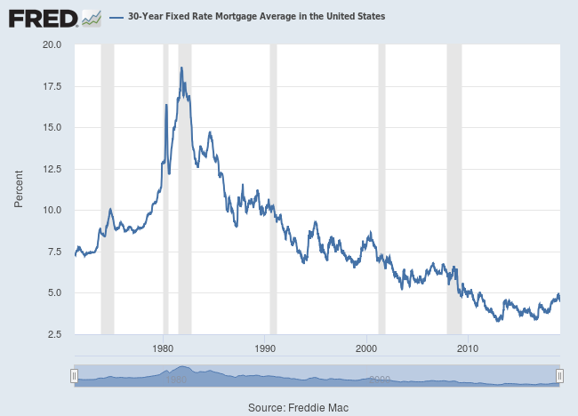 Freddie Mac 30-Year