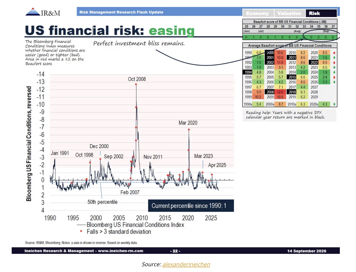 us financial risk