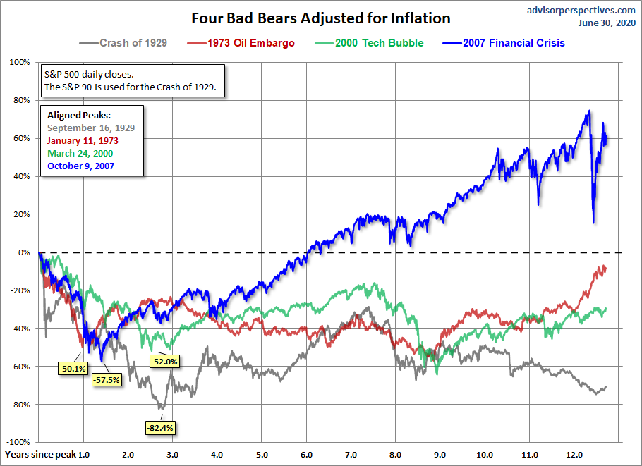Four Real Bears