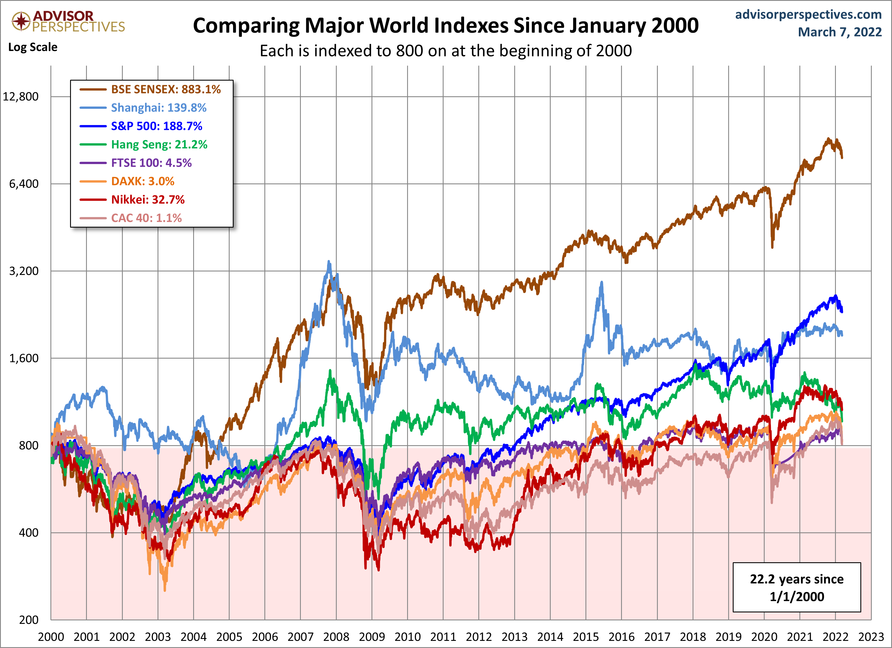 single-country-risk