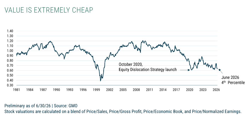value-cheap-graph