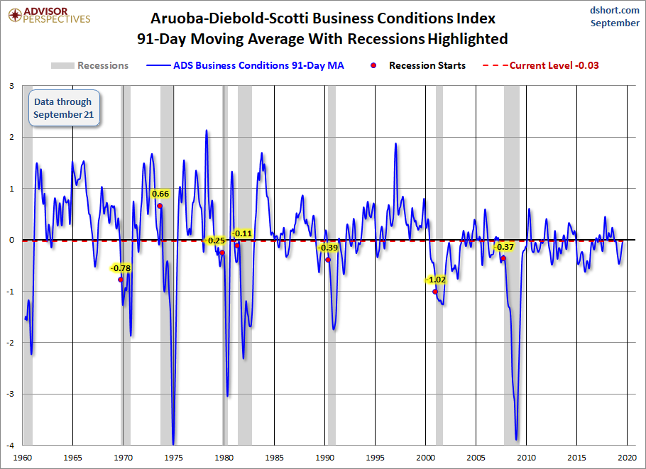 91-Day Moving Average