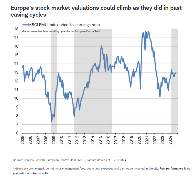 europe stock market
