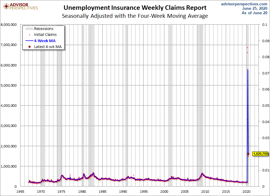 Unemployment Claims