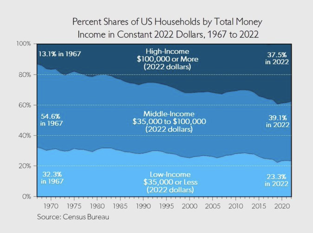 percent shares of us
