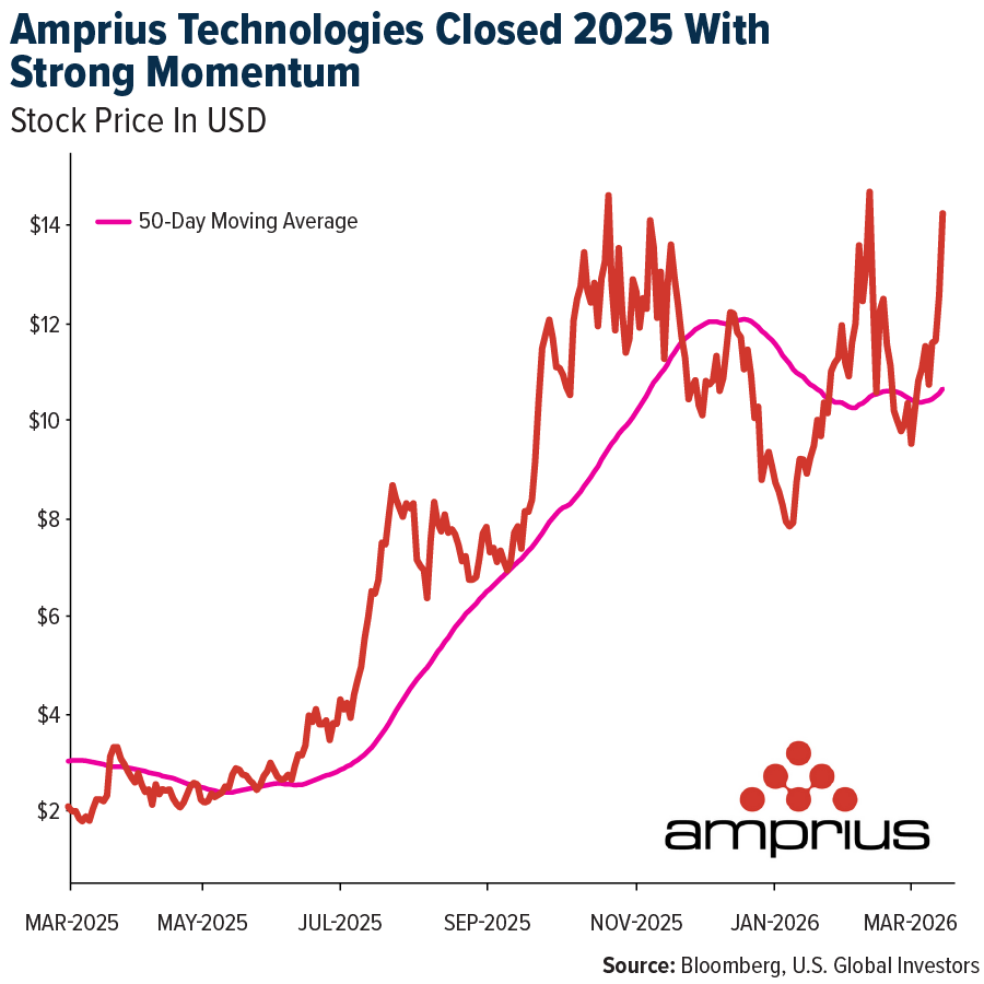 Amprius tech