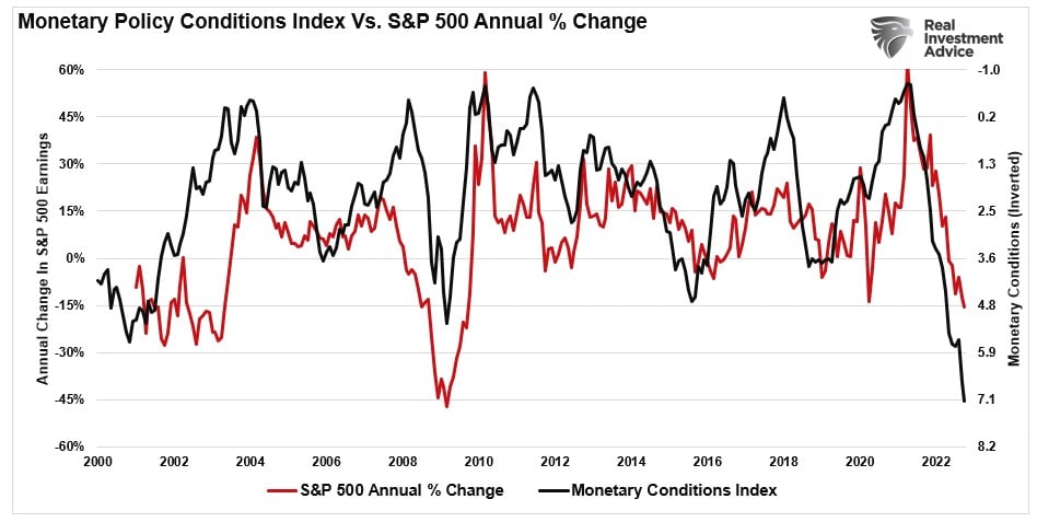 Bearish market action, More Bearish Market Action Before The Bull Can Run