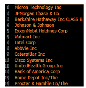 micron companies