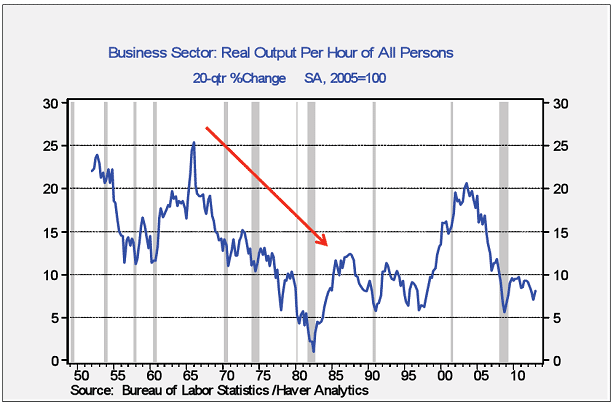 Business Sector