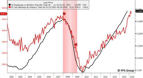 Job Openings