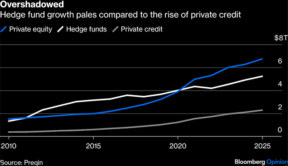 Hedge Funds Have One More Myth to Bust - Articles - Advisor Perspectives
