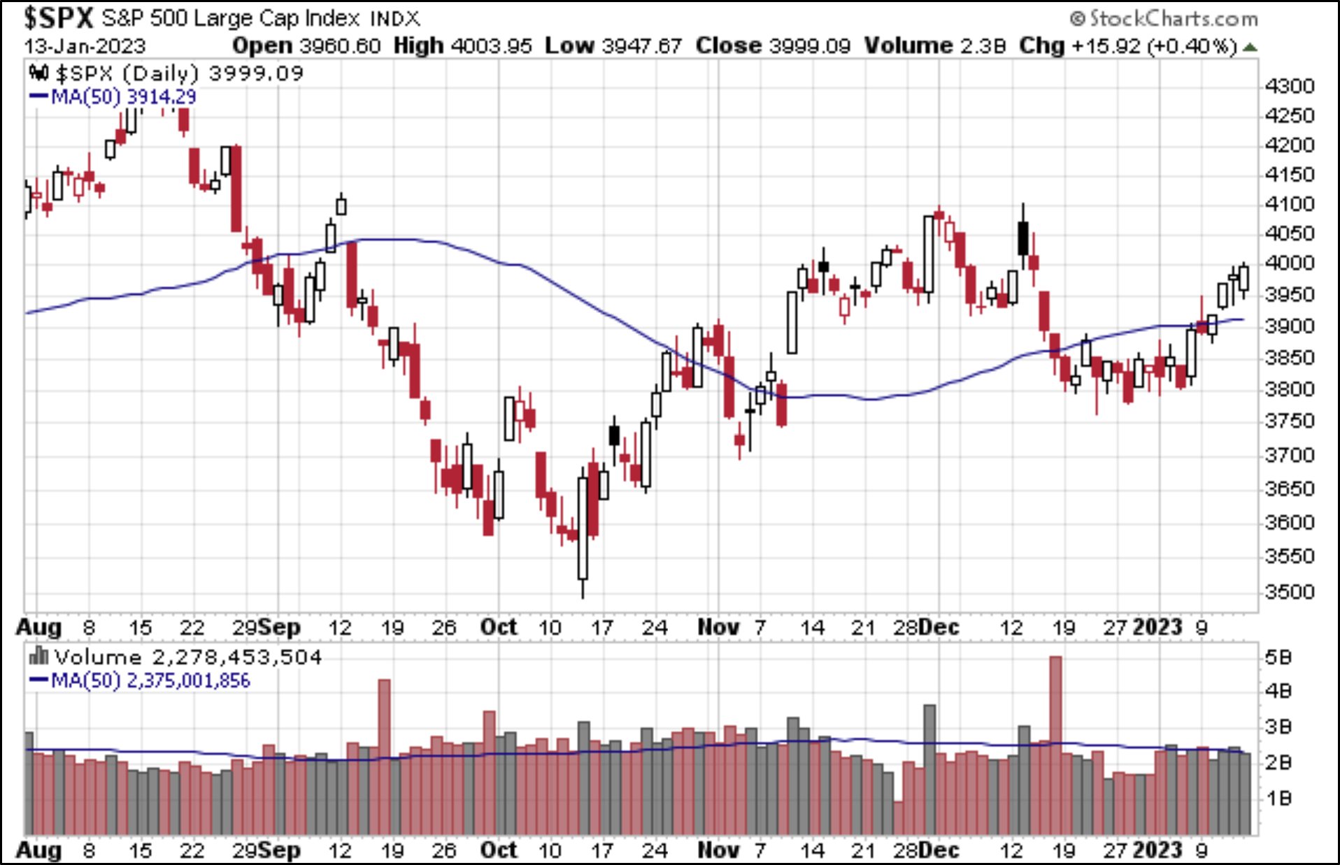 S&P 500