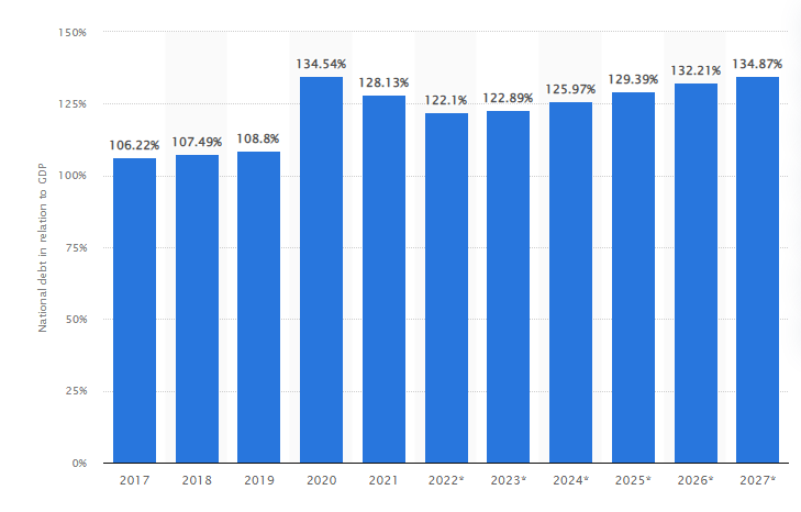 national debt