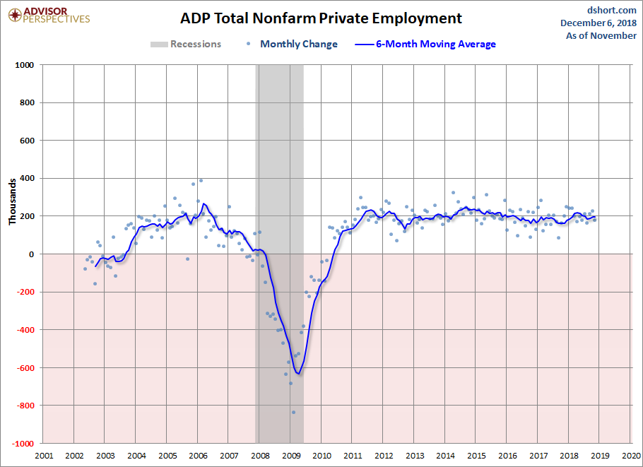 ADP Nonfarm Private Employment