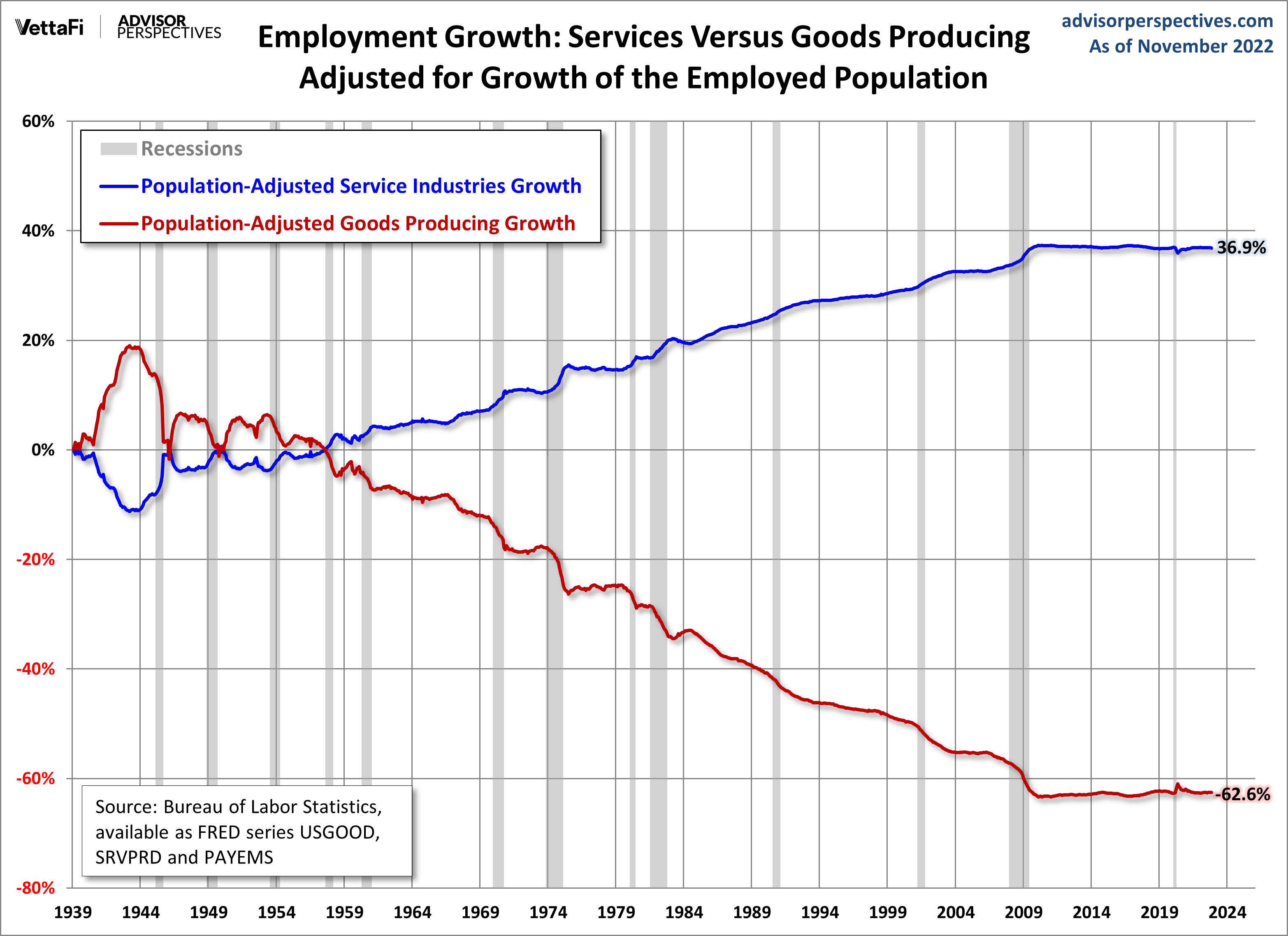 Employment Growth, Population Adjusted