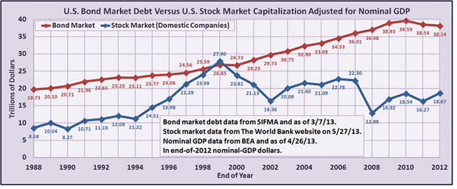 &ldquo;USBondMarketDebt&rdquo;