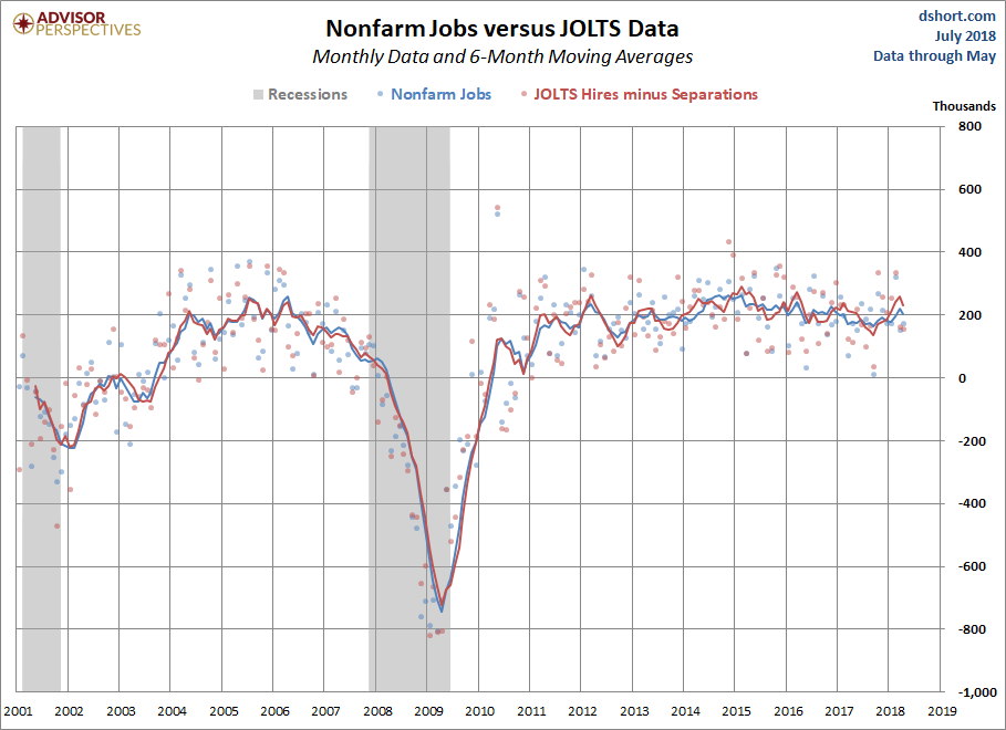 JOLTS Overview
