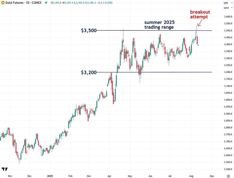 Gold & Silver Drop as U.S. Rules Out Bullion Tariffs Money Metals