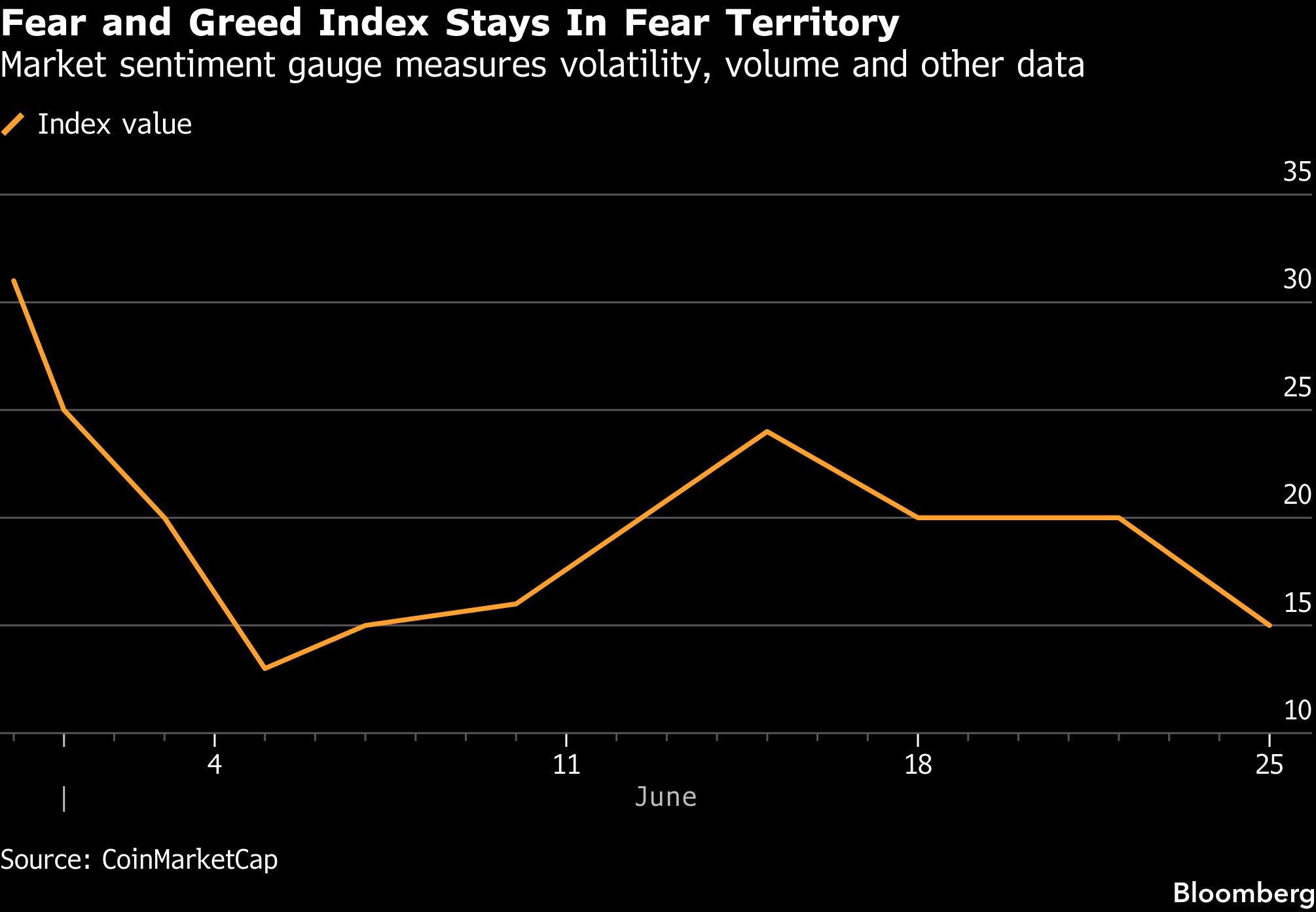 fear-gread-index