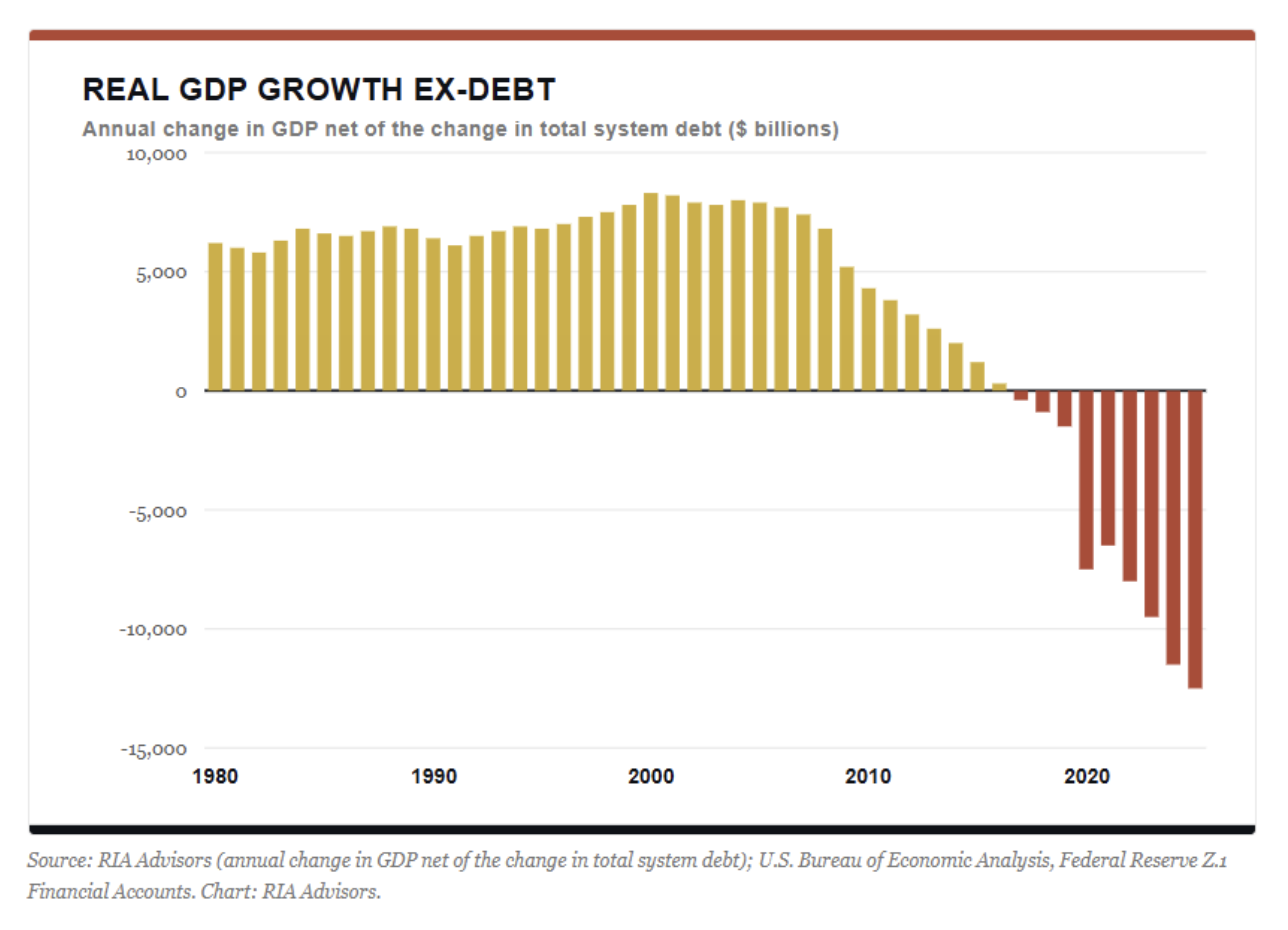 real gdp growth