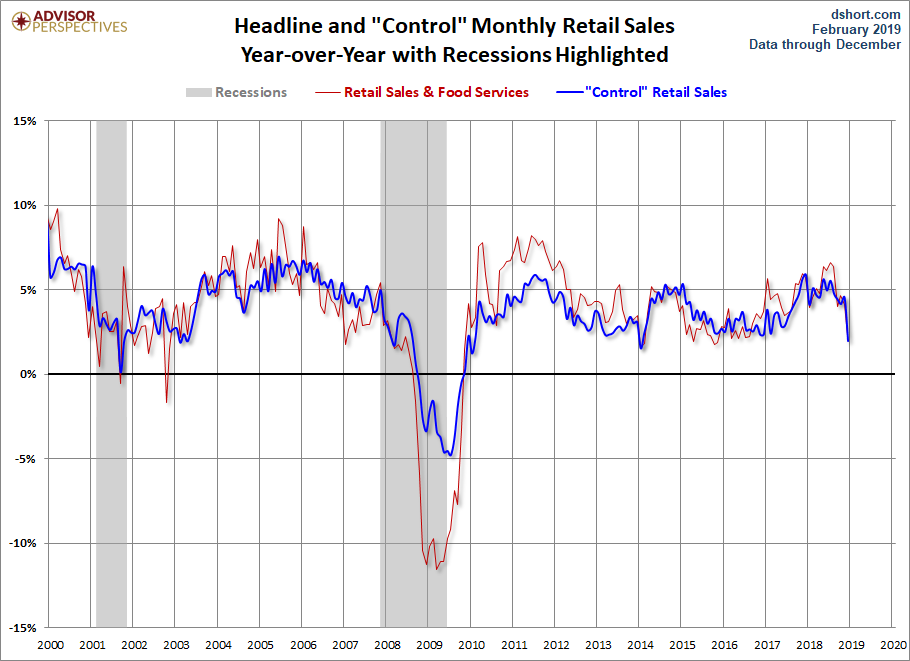 Headline and Control YoY