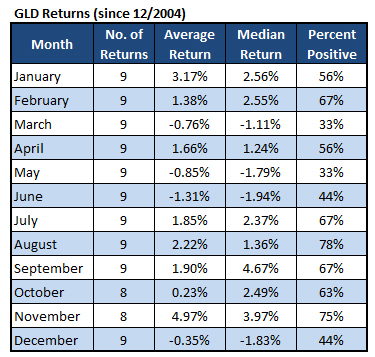 &ldquo;GLD&rdquo;