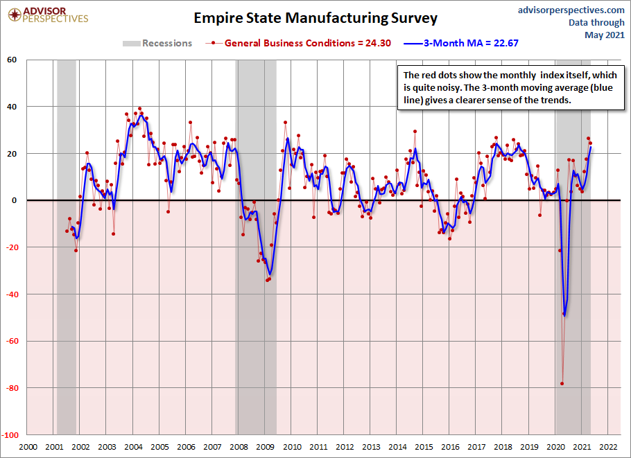 Empire State Manufacturing