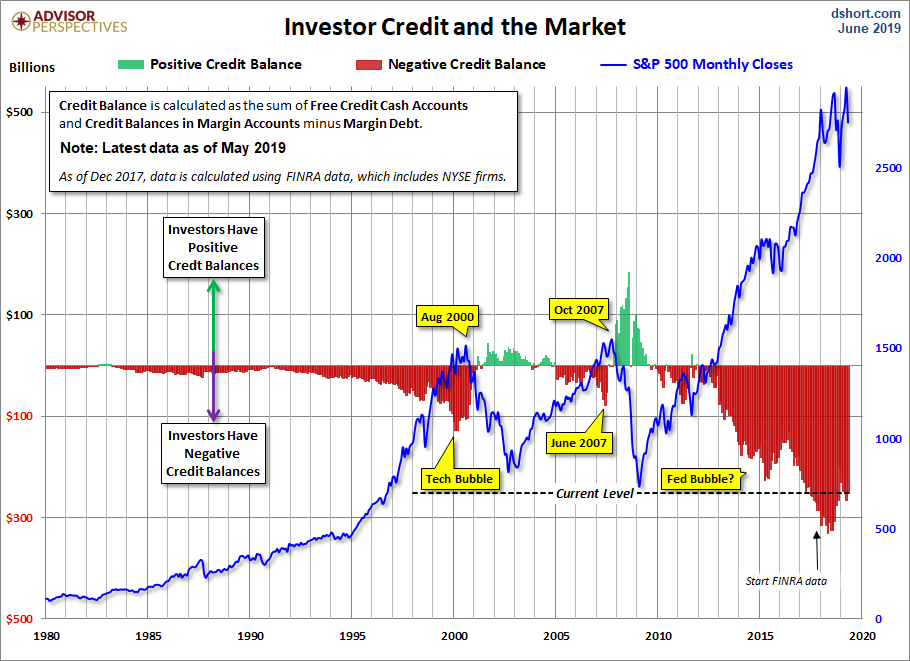 NYSE Investor Credit