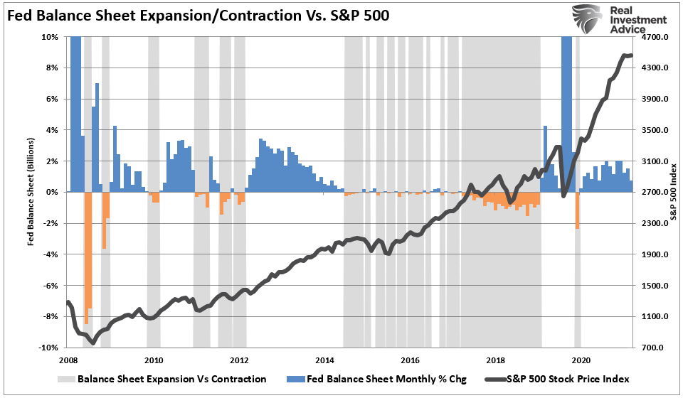 Bullish Bearish Market Case, Technically Speaking: The Bullish & Bearish Market Case
