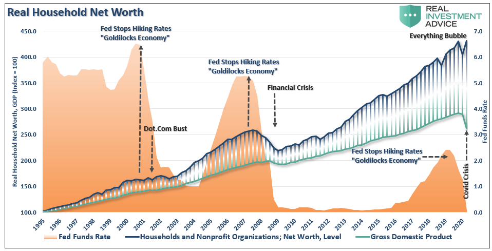 moral hazard, Neel Kashkari Is The Definition Of “Moral Hazard”