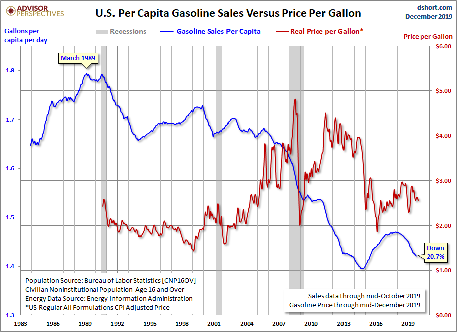 per Capita
