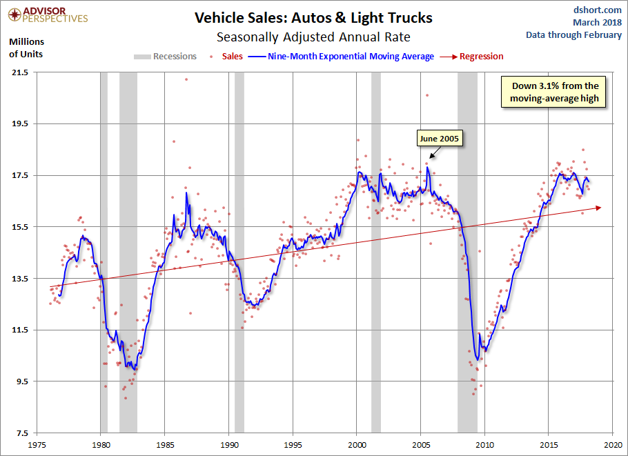 Vehicle Sales