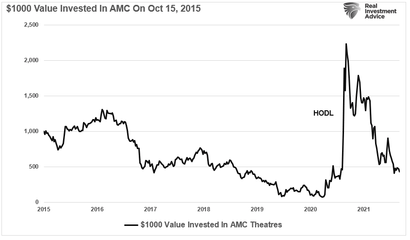 Hodl, “HODL” Finds Its Inevitable Flaw