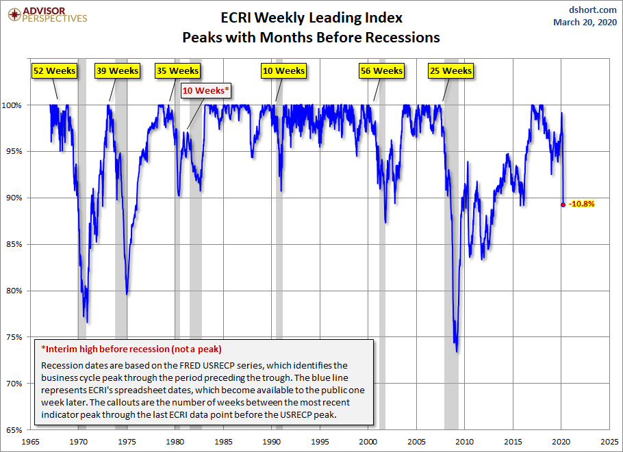 WLI Percent off Peak