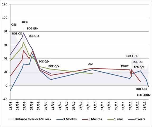 http://www.hussmanfunds.com/wmc/wmc120709e.jpg