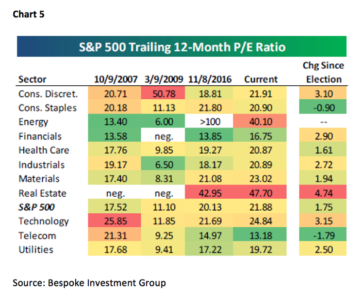Jeff Saut