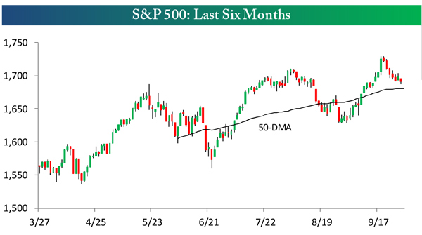 https://flexibleplan.com/hotline/9-30-13-chart1.jpg