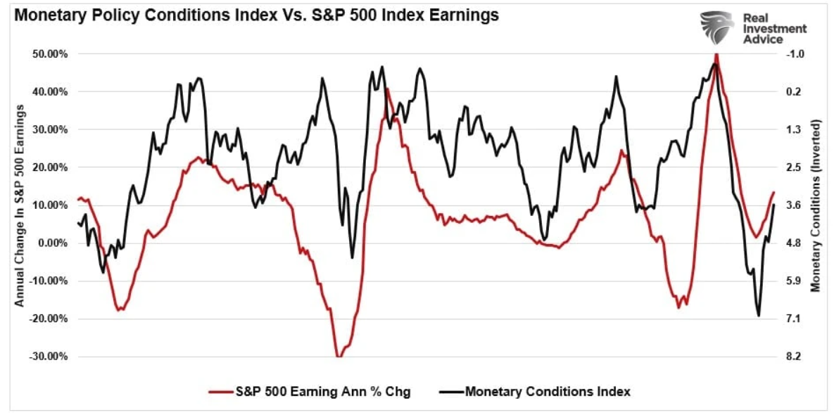 earnings