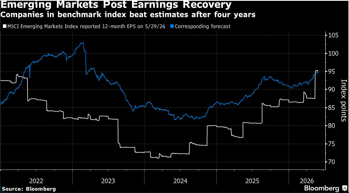emerging markets