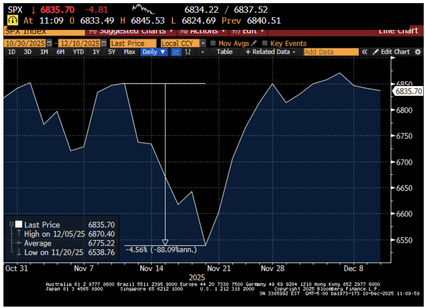 QuantStreet December 2025 Letter: Market Cycles - QuantStreet Capital -  Commentaries - Advisor Perspectives