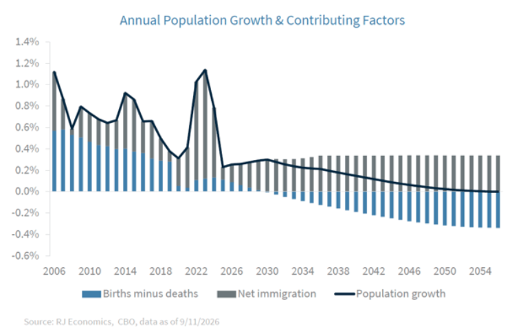 annual-population