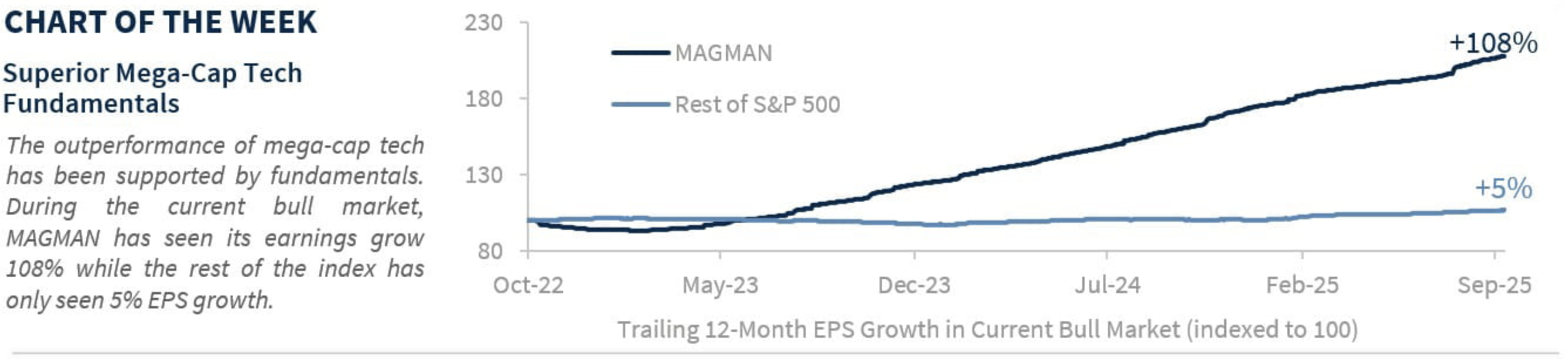 chart of the week