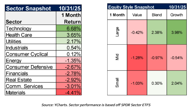 sector snapshot