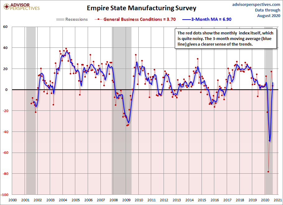 Empire State Manufacturing